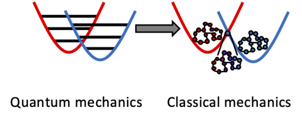 Method Development for Electron Dynamics